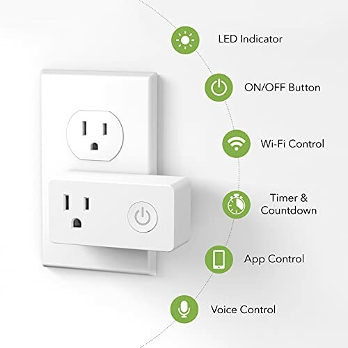 Smart plug showing LED indicator, ON/OFF button, Wi-Fi control, timer, app control, and voice control.